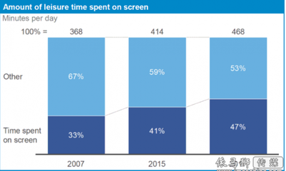 AR開發 現狀、技術與應用前景