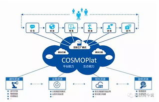 垂直行業(yè)工業(yè)互聯(lián)網(wǎng)實施架構研究項目啟動會召開，海爾擔任特設組組長