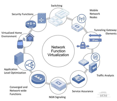 云端網(wǎng)絡功能構建與開發(fā) 江沛佩博士的探索與展望