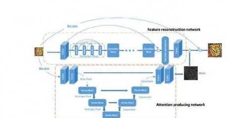 華為P30 Pro拍月亮背后的SISR技術 揭秘“馬賽克天敵”的科技奧秘