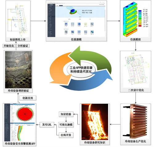 工業(yè)互聯(lián)網(wǎng)網(wǎng)絡技術體系 研究進展與應用實踐分析