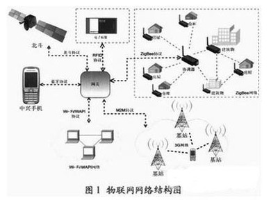 新一代物聯網網關 架構演進、關鍵技術與發展前瞻
